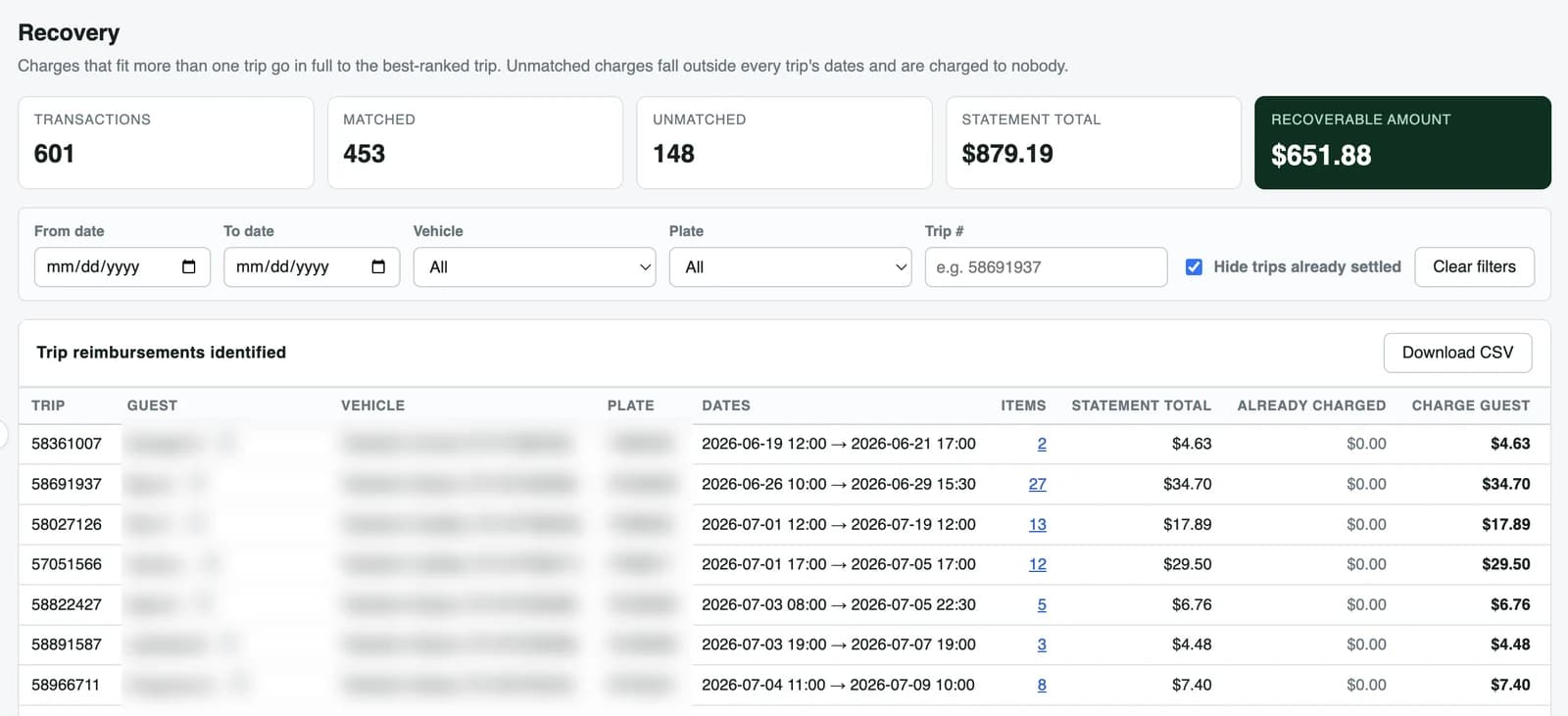 FleetReclaim recovery dashboard showing matched and unmatched transactions, statement total, and the recoverable amount per trip